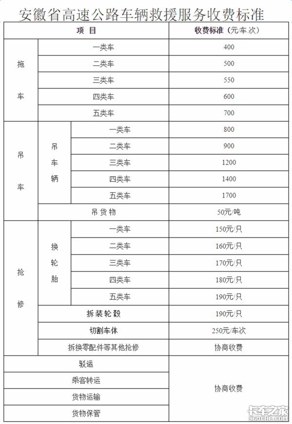 21省高速公路救援费明码标价 卡车司机别再被敲竹杠