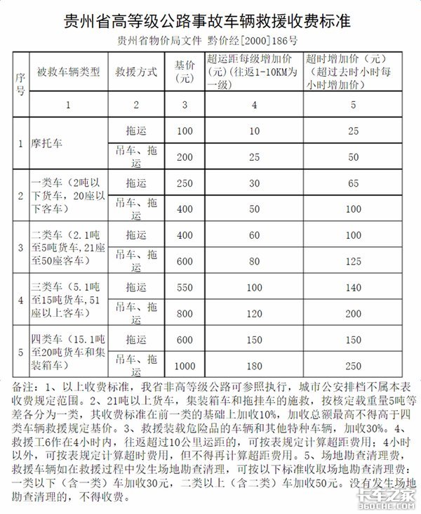 21省高速公路救援费明码标价 卡车司机别再被敲竹杠