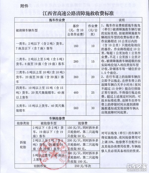 21省高速公路救援费明码标价 卡车司机别再被敲竹杠