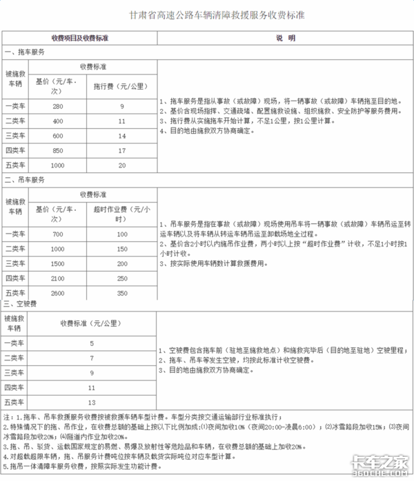 21省高速公路救援费明码标价 卡车司机别再被敲竹杠