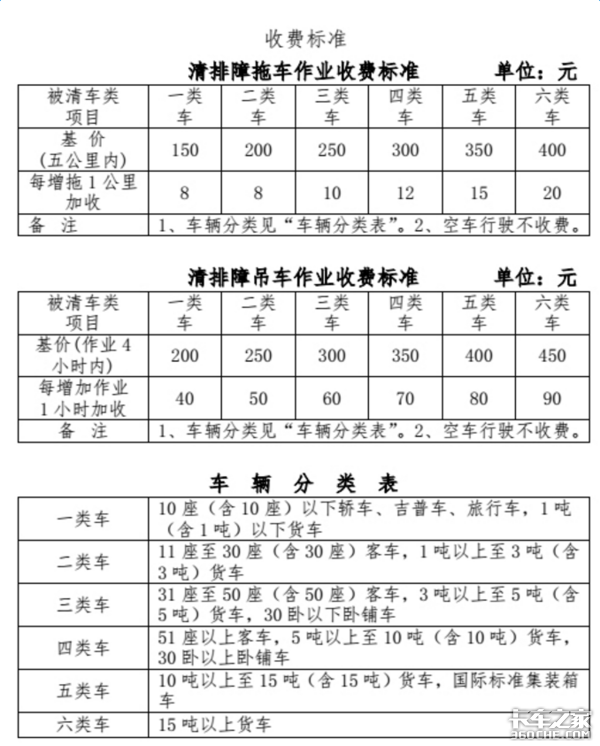 21省高速公路救援费明码标价 卡车司机别再被敲竹杠
