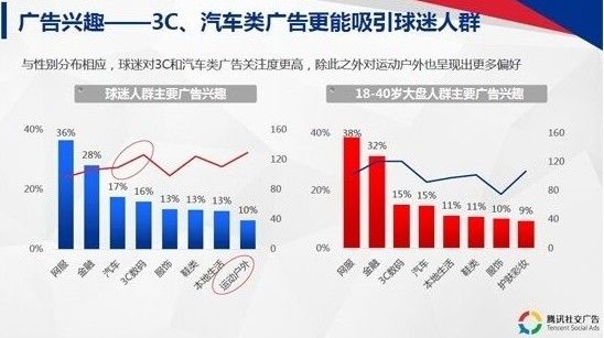 为什么央视垄断世界杯(世界杯倒计时100天！央视独揽版权下，一场商业大战已经打响)