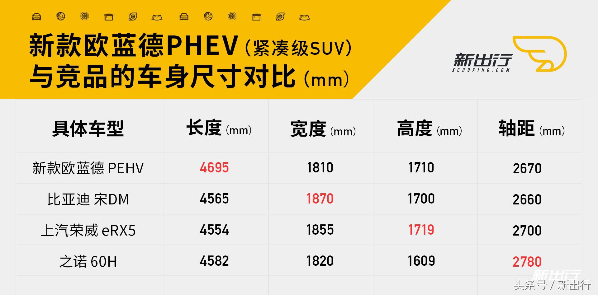 这款全球插混销量王是否值得国产？海外体验三菱欧蓝德PHEV