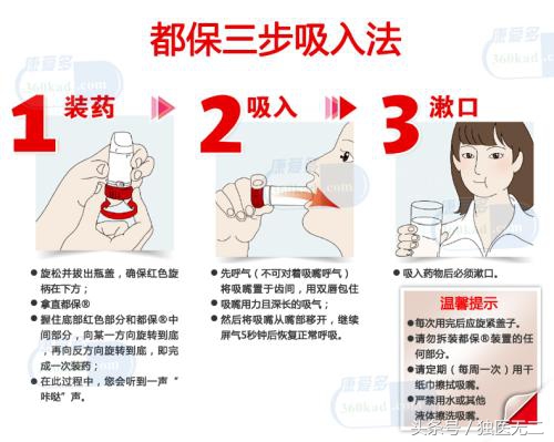 咳嗽、哮喘常用药物信必可，您都用对了吗？