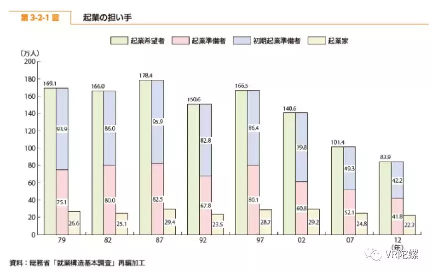 月流水100万+是常态？深度探秘日本VR线下体验馆