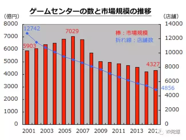 月流水100万+是常态？深度探秘日本VR线下体验馆