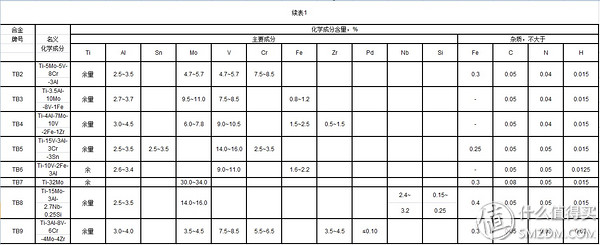近視眼鏡購買攻略之眼鏡架