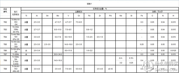 近视眼镜购买攻略之眼镜架