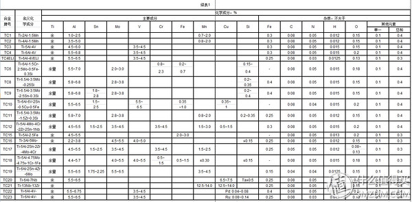 近視眼鏡購買攻略之眼鏡架