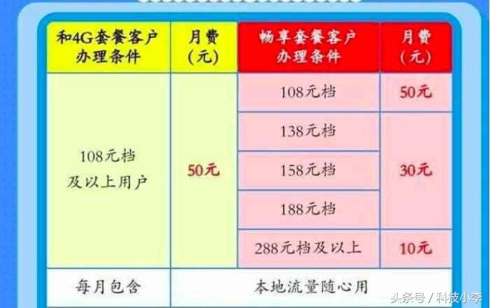 移动新套路：首推10元无限流量，网友：彻底再见！