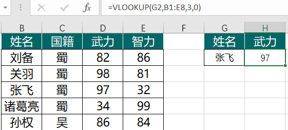 Excel VLOOKUP函数完全教程：从基础到进阶的详细使用方法
