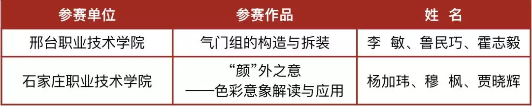 厉害了!河北这23校要享誉全国啦!为母校骄傲吧