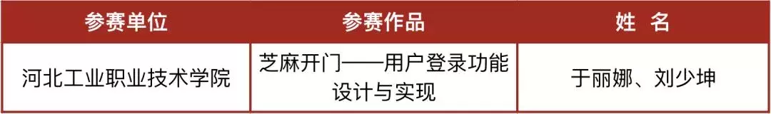 厉害了!河北这23校要享誉全国啦!为母校骄傲吧