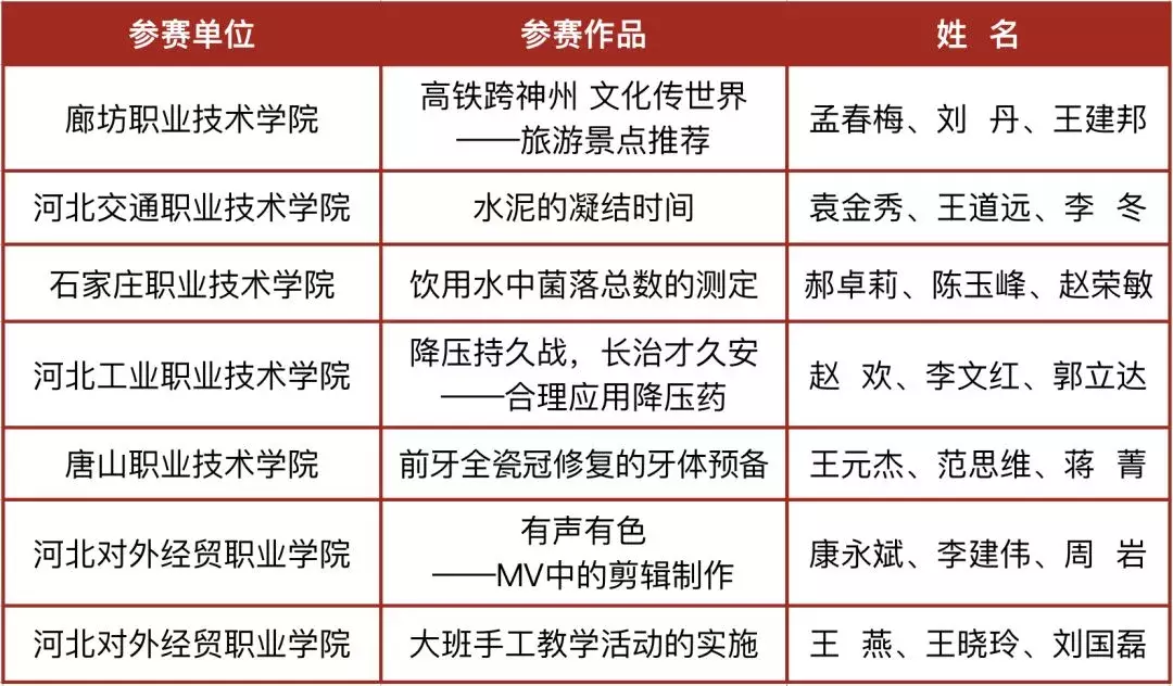 厉害了!河北这23校要享誉全国啦!为母校骄傲吧