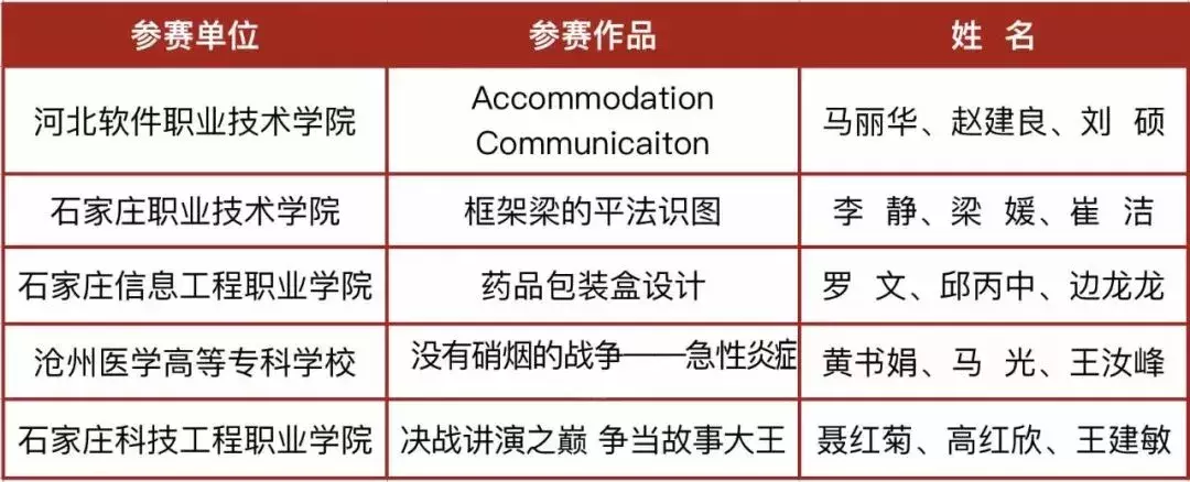 厉害了!河北这23校要享誉全国啦!为母校骄傲吧