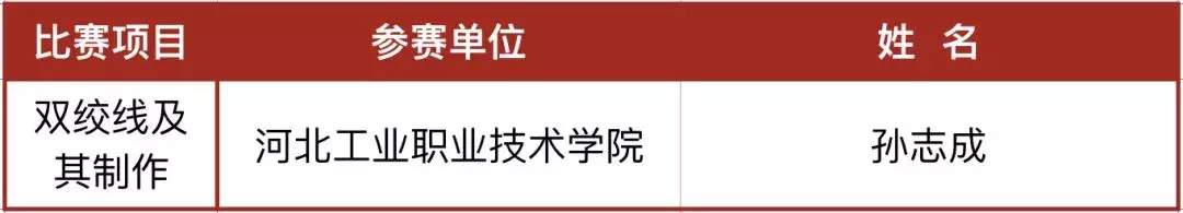 厉害了!河北这23校要享誉全国啦!为母校骄傲吧