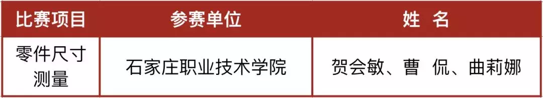 厉害了!河北这23校要享誉全国啦!为母校骄傲吧