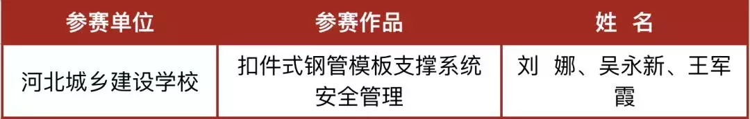 厉害了!河北这23校要享誉全国啦!为母校骄傲吧