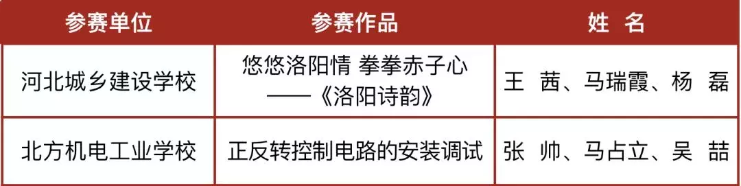 厉害了!河北这23校要享誉全国啦!为母校骄傲吧