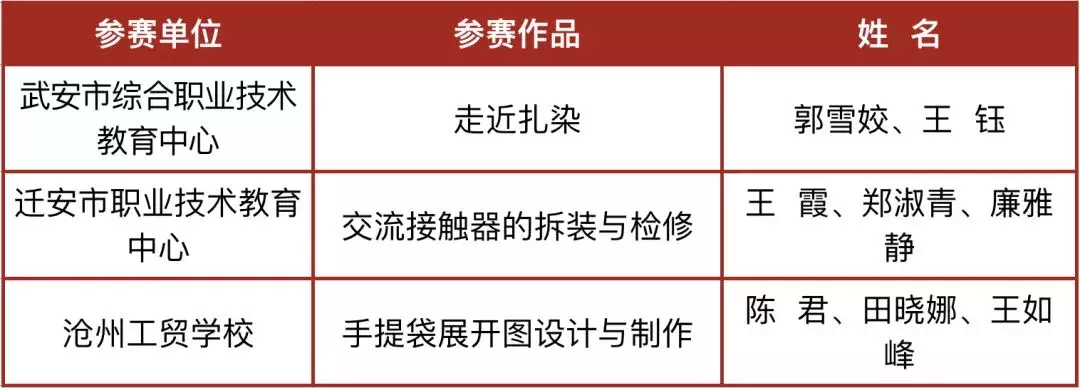 厉害了!河北这23校要享誉全国啦!为母校骄傲吧