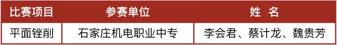 厉害了!河北这23校要享誉全国啦!为母校骄傲吧