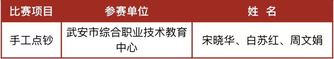 厉害了!河北这23校要享誉全国啦!为母校骄傲吧