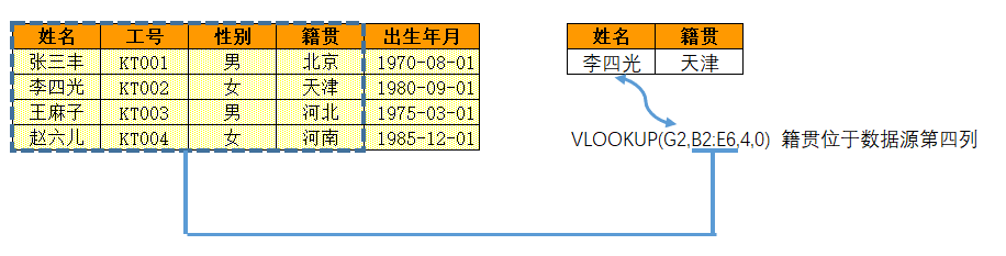 连VLOOKUP这些用法都不会，别说你会EXCEL！