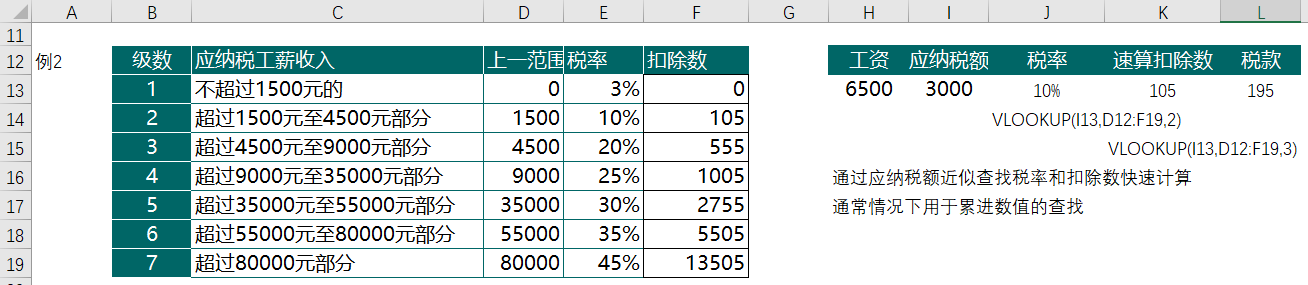 连VLOOKUP这些用法都不会，别说你会EXCEL！