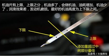今天教大家看机油尺
