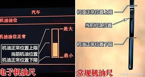 今天教大家看机油尺