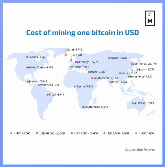 挖矿一年耗掉485亿度电 韩国挖一枚比特币成本高达26,170美元