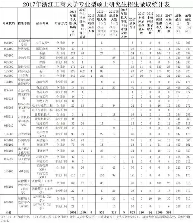 考研国家线已经公布 这些复试注意事项要知道