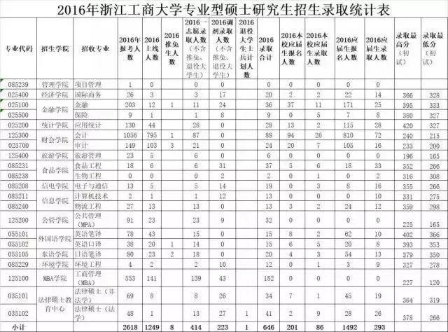 考研国家线已经公布 这些复试注意事项要知道