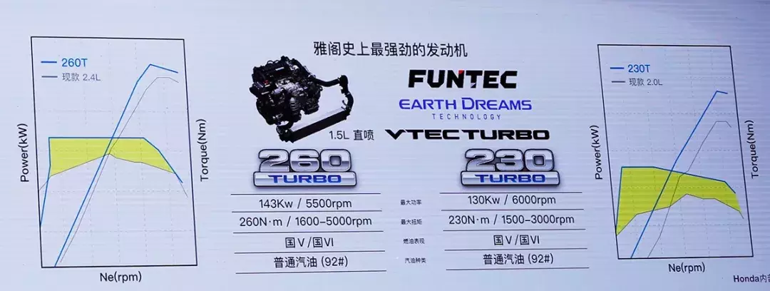 再现B级轿车的魅力，老车主试驾十代新雅阁