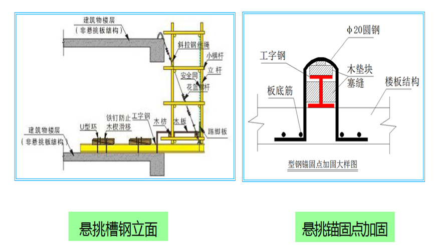 外脚手架及外架防护棚搭设标准化做法，落地架/悬挑架全了！
