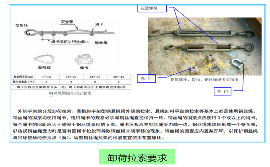 外脚手架及外架防护棚搭设标准化做法，落地架/悬挑架全了！