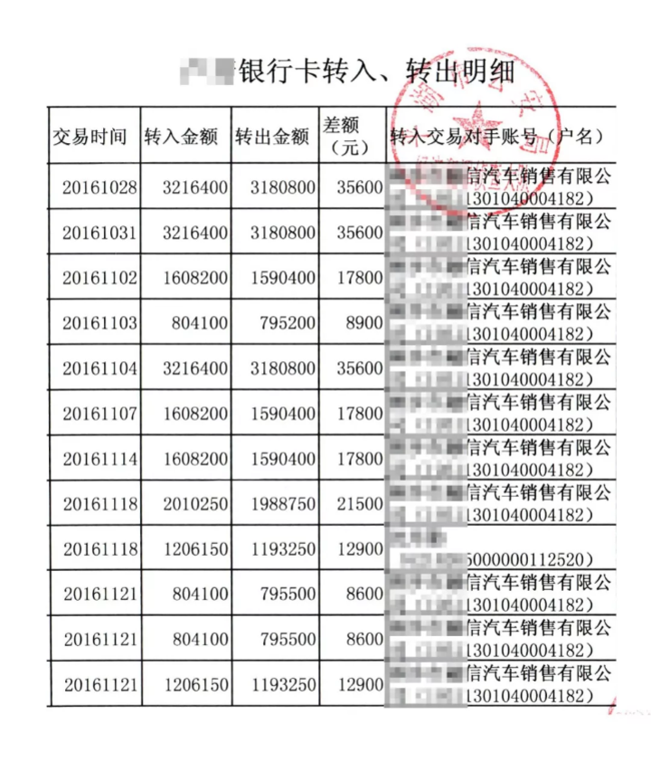 瞄上“零首付”贷款购车！嘉兴男子骗贷1亿多！丧心病狂！