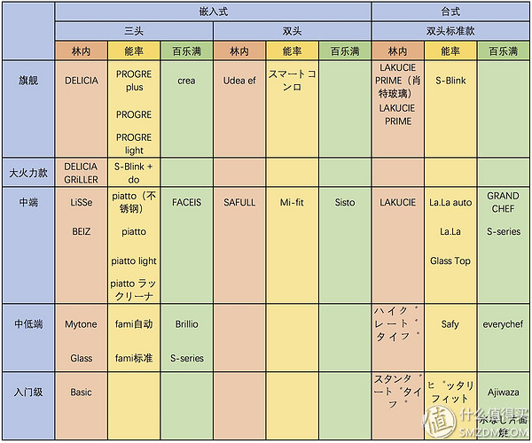 燃气灶“黑科技”哪家强？日式燃气灶选购全攻略