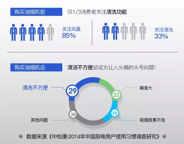 选好油烟机，99%的人都会爱上做饭