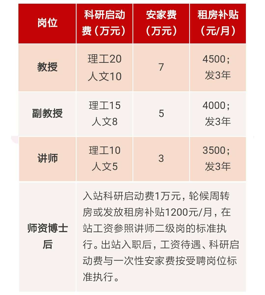 春风十里，我在等你 | 北京交大2018年教师岗位招聘启事