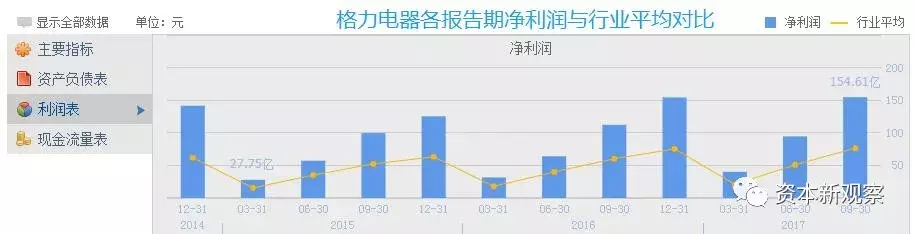 市场定位混乱 惠而浦在华品牌整合存难题