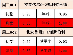 复盘还原真相：利用交叉盘套利的可行性