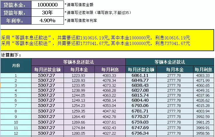 等额本息等额本金(一张图看懂等额本金和等额本息！)