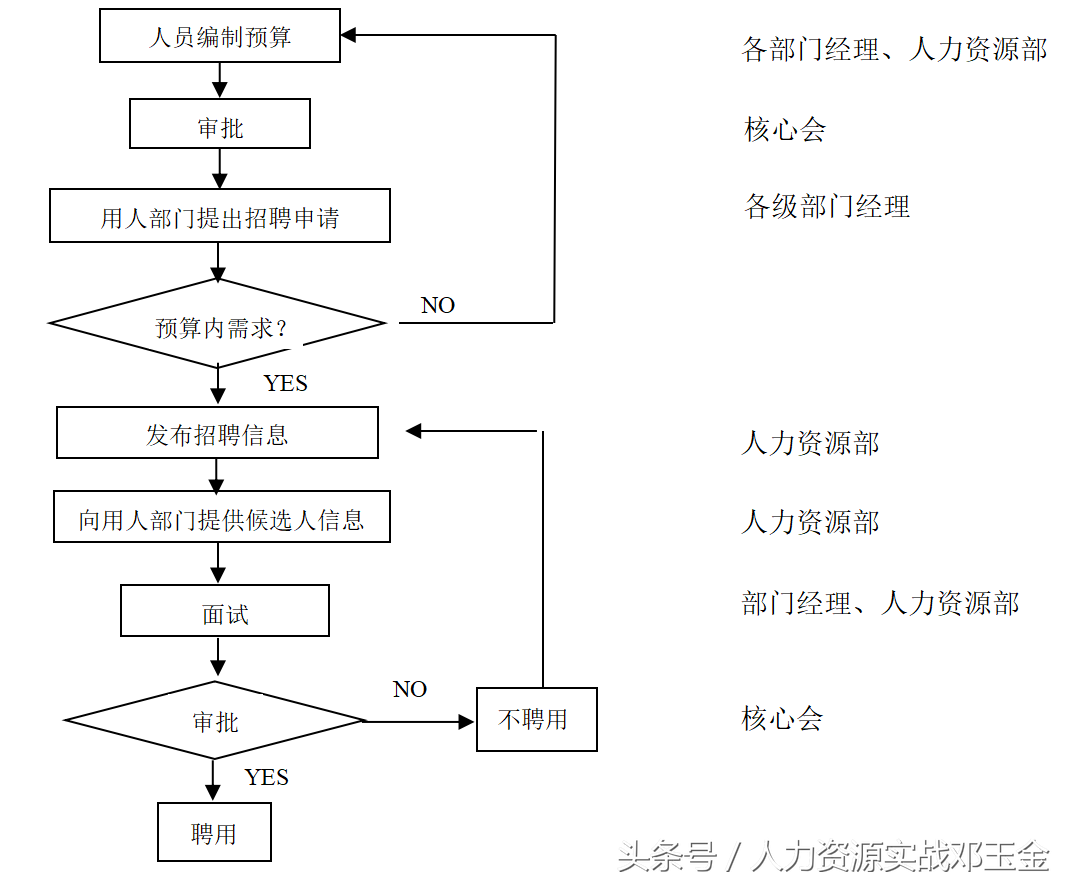 李石最新招聘信息（某网络科技公司的招聘管理办法）