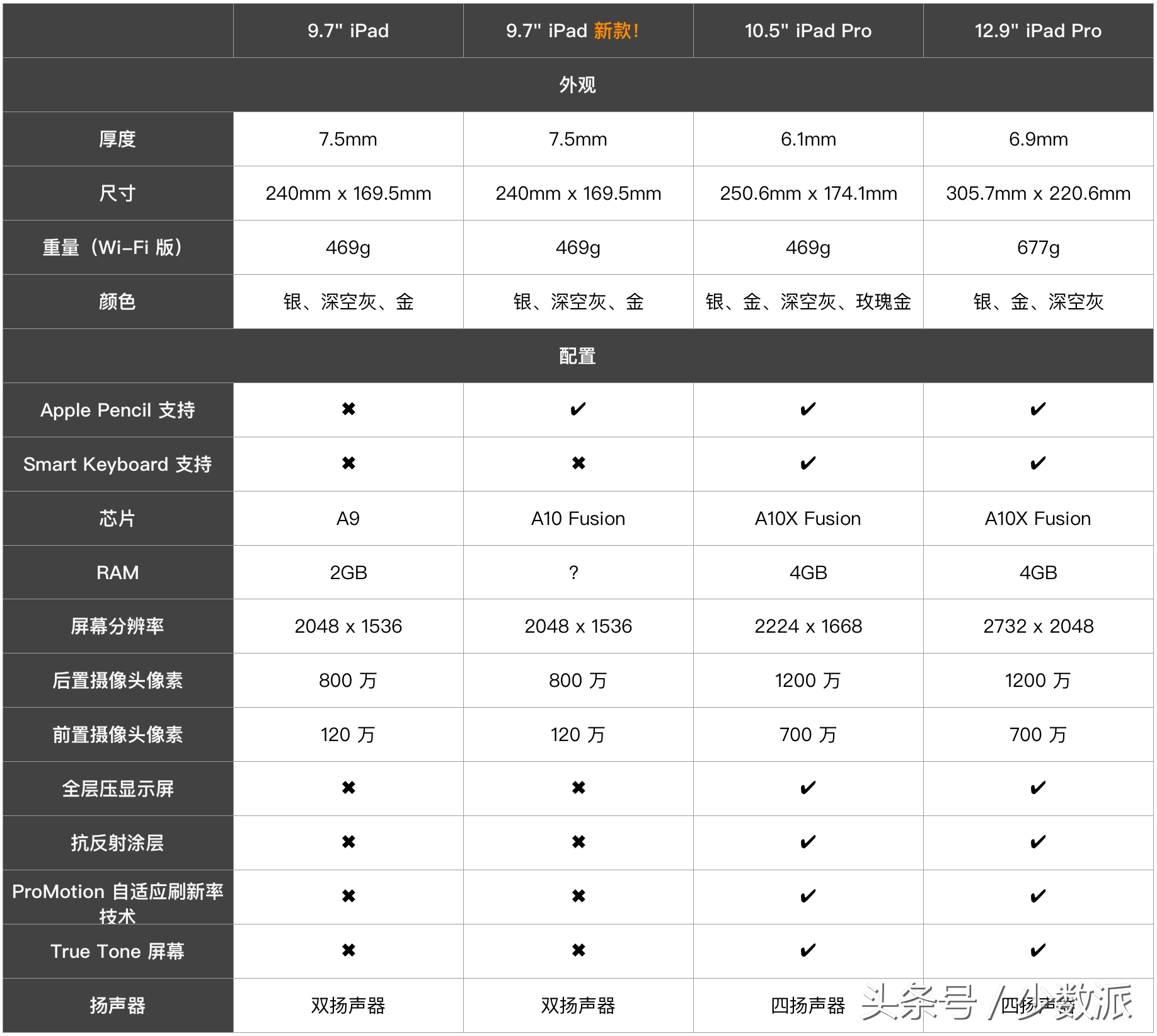 史上最便宜iPad发布 2388元你动心了吗？