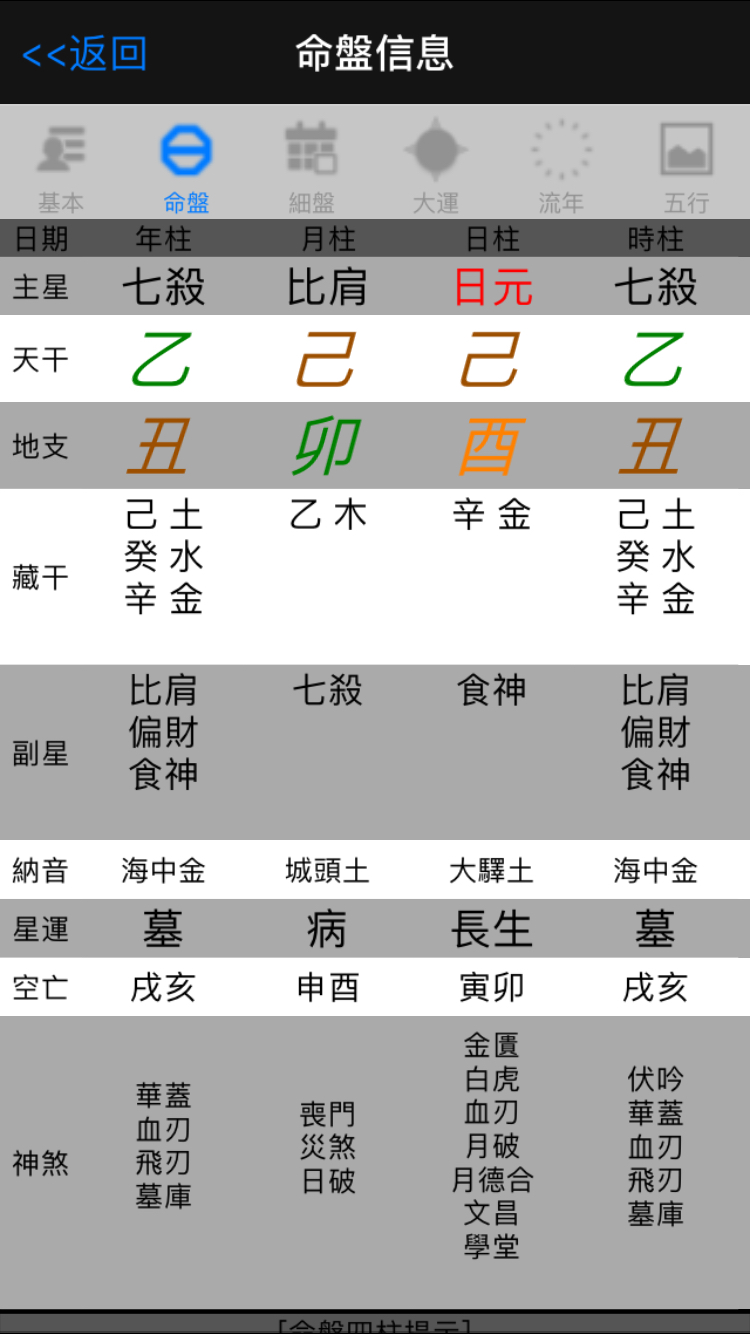 一位男性己土日元全阴八字身弱天干透出两个七杀无制约格局。