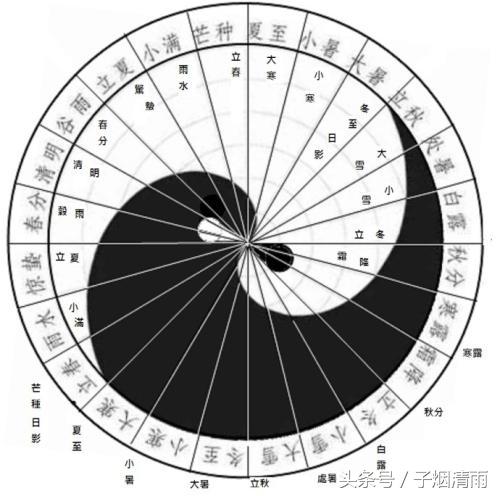 《梅花易数》断占窍门：“为何从克中取应期”