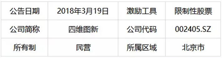 北京四维图新科技股份有限公司2018年度限制性股票激励计划简析