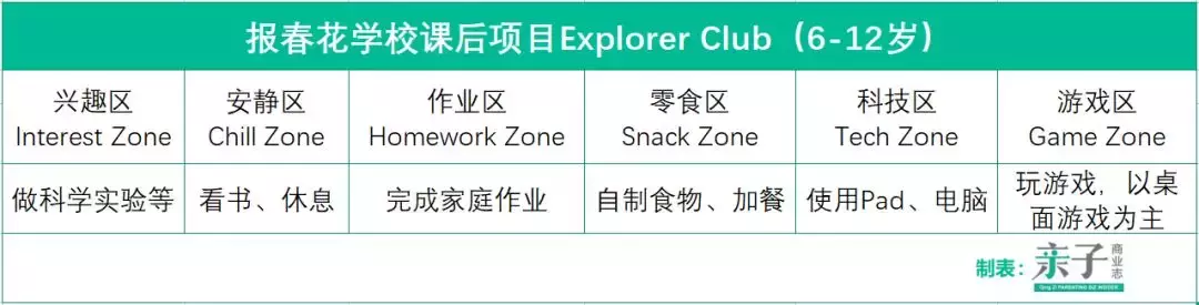 美国幼教连锁Primrose Schools怎样与特许加盟商1+1>2？| 国际