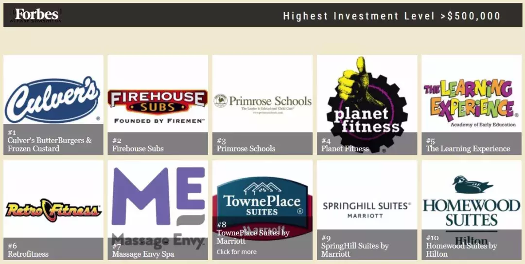 美国幼教连锁Primrose Schools怎样与特许加盟商1+1>2？| 国际